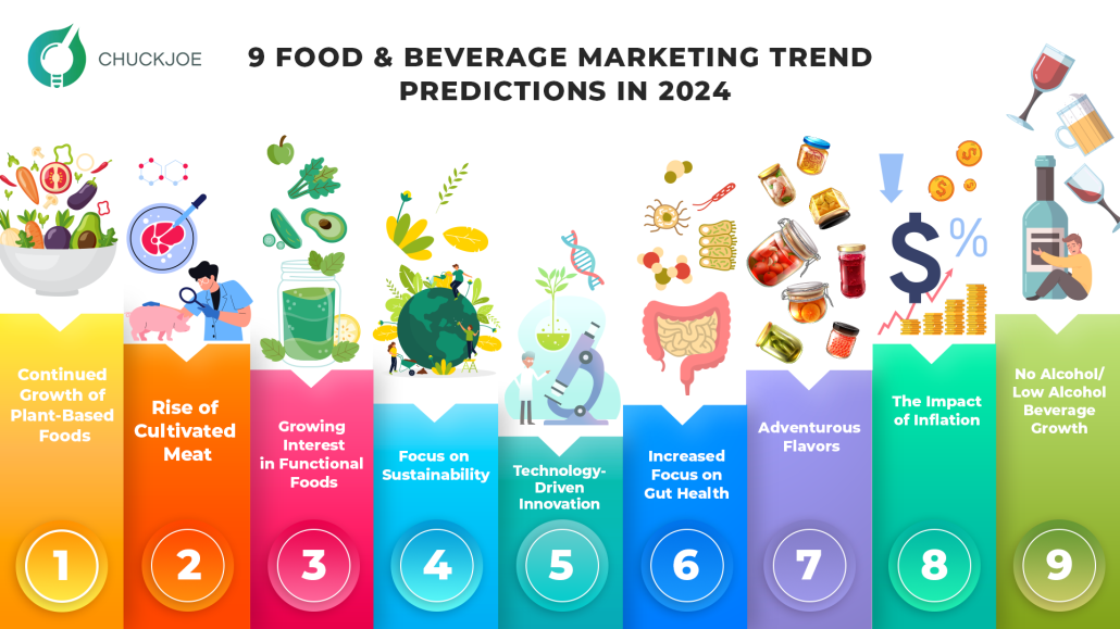2024 food and beverage marketing trends infographic