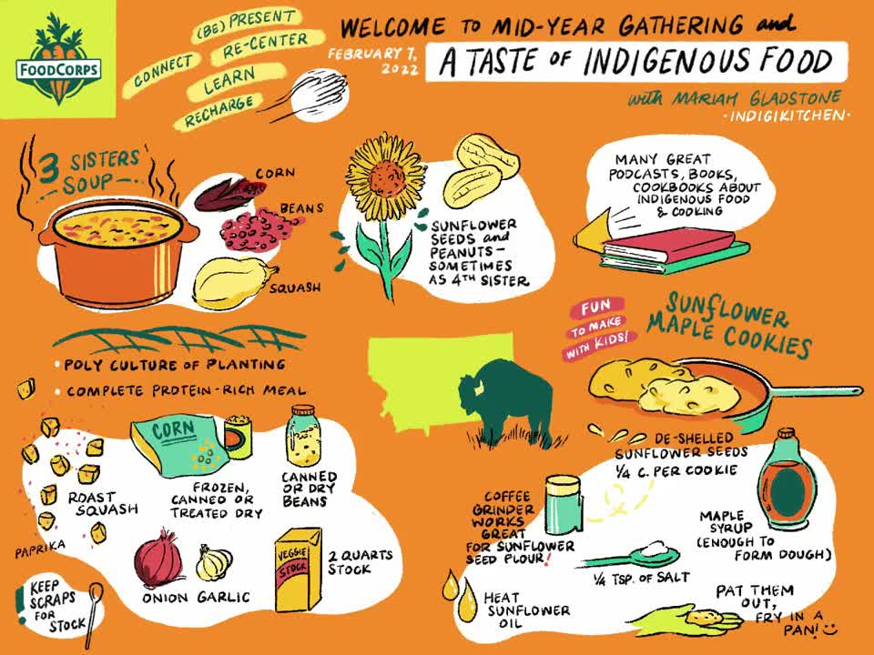 Digitally drawn graphic of Indigenous food with orange background, and white highlights. Features Mariah Gladstone teaching and cooking, discussing indigenous food and the process of nixtamalization. Includes illustration of Three Sisters soup (corn, beans, squash) and emphasizes the importance of farmers.